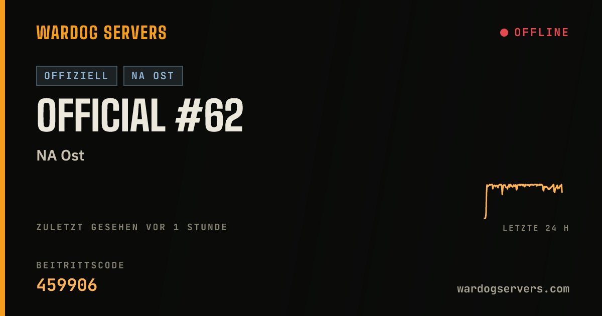 Live-Statusbanner für Official #62