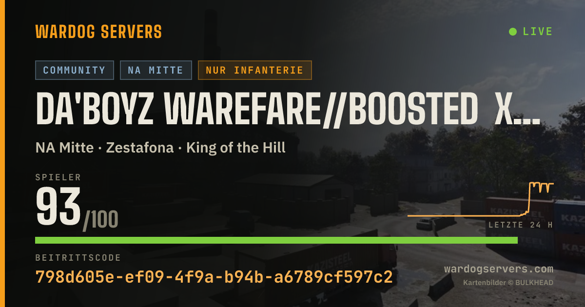 Live-Statusbanner für Da'Boyz Warefare//Boosted XP cash ACTIVE ADMINS