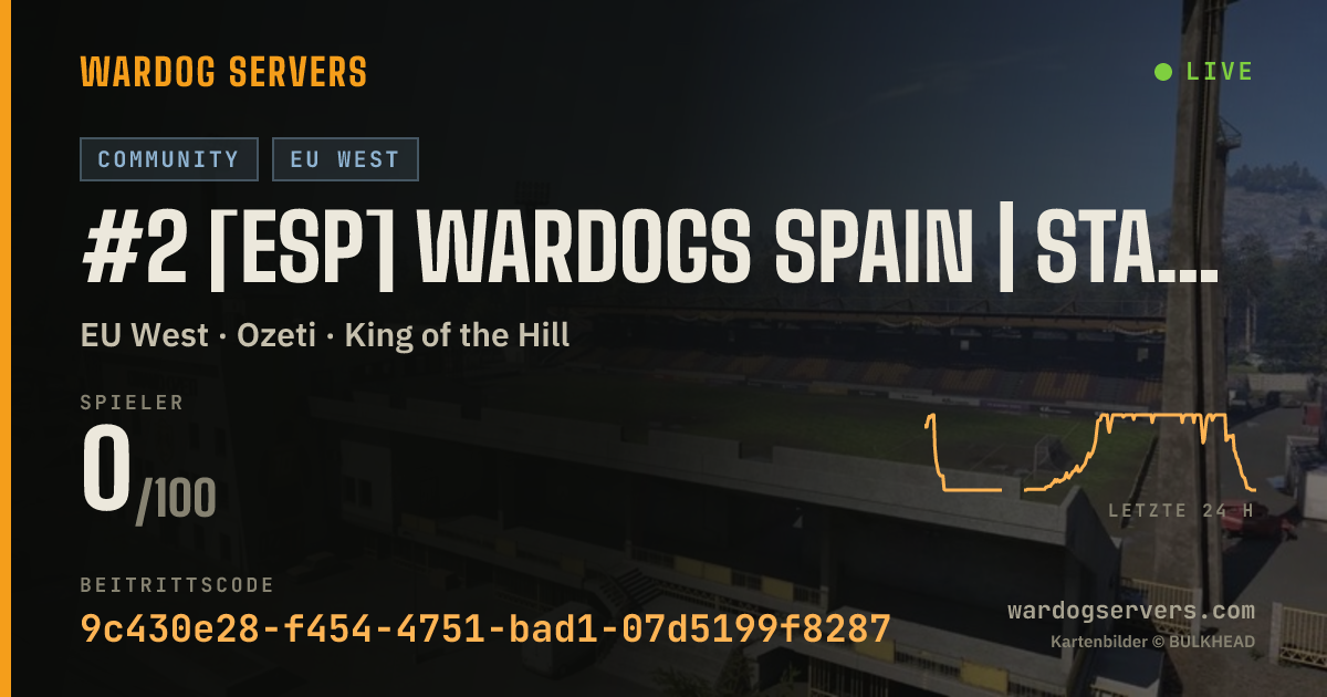 Live-Statusbanner für #2 [ESP] WARDOGS SPAIN | STANDARD | wardogsspain.com