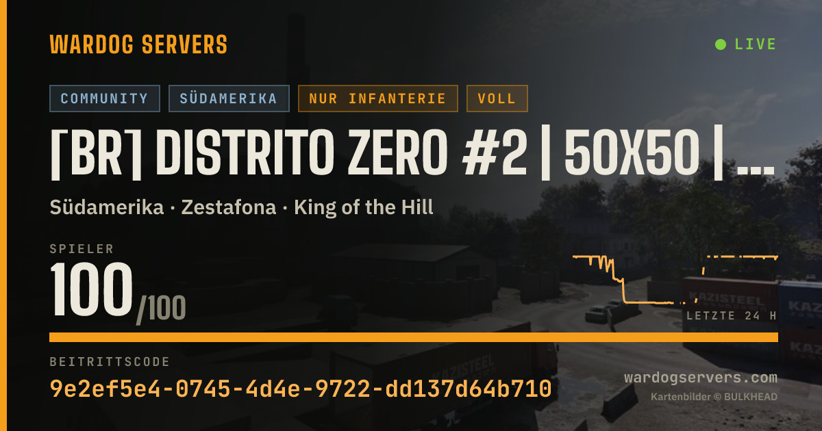 Live-Statusbanner für [BR] DISTRITO ZERO #2 | 50x50 | discord.gg/distritozero