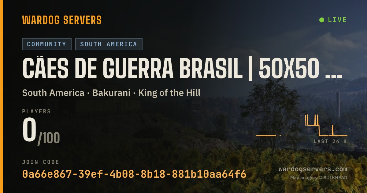 Live status banner for Cães De Guerra BRASIL | 50x50 VERDE X AZUL