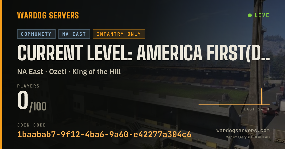 Live status banner for Current Level: America First(D1CK)