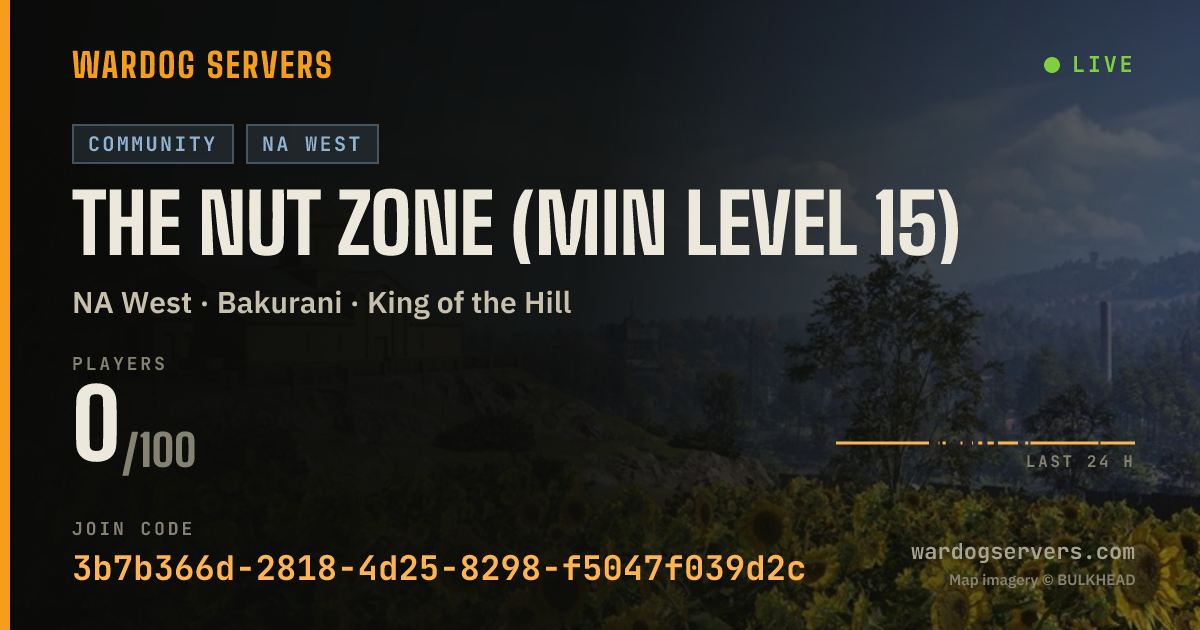 Live status banner for The Nut Zone (Min Level 15)