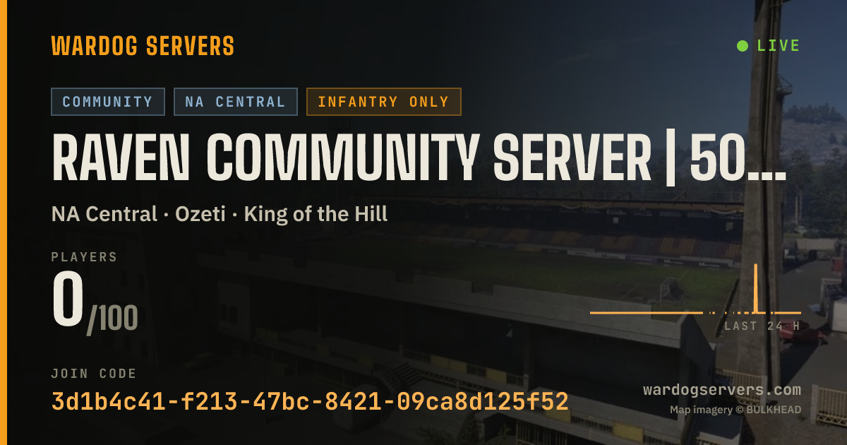 Live status banner for RAVEN Community Server | 50v50
