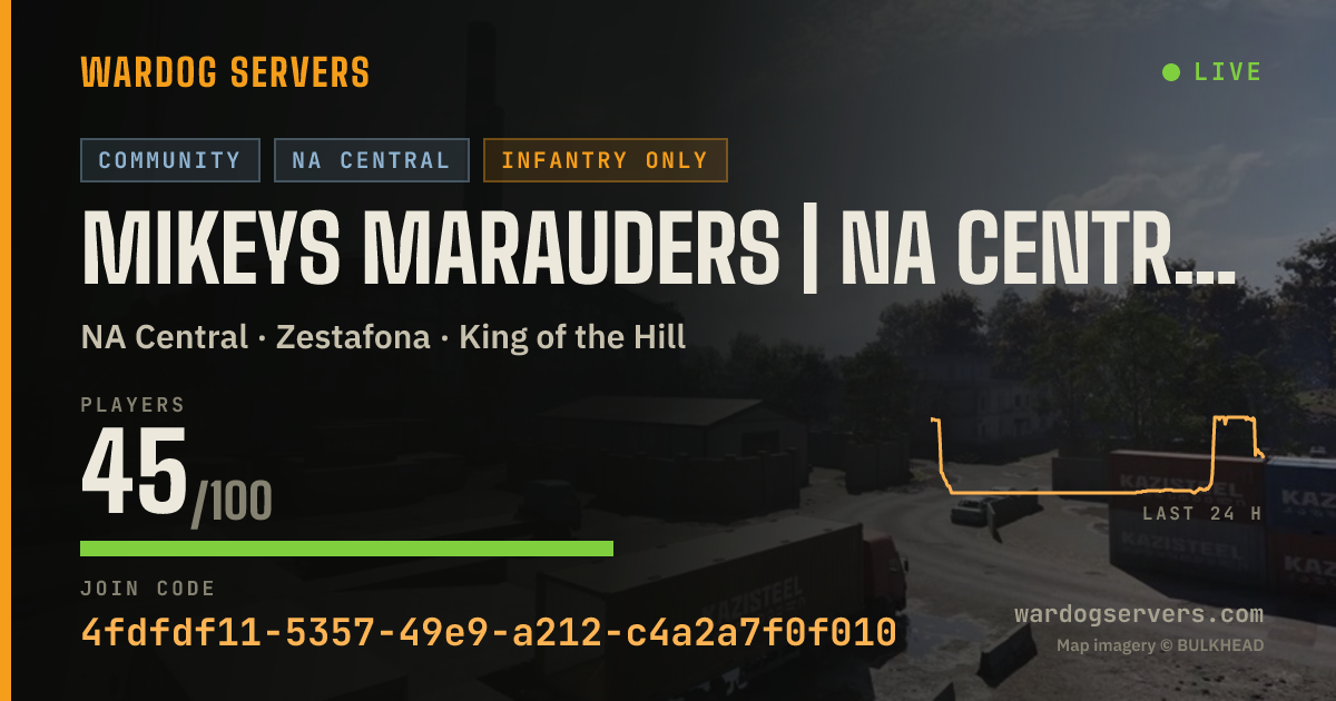 Live status banner for Mikeys Marauders | NA Central 1 | https://discord.gg/mikeys-mm