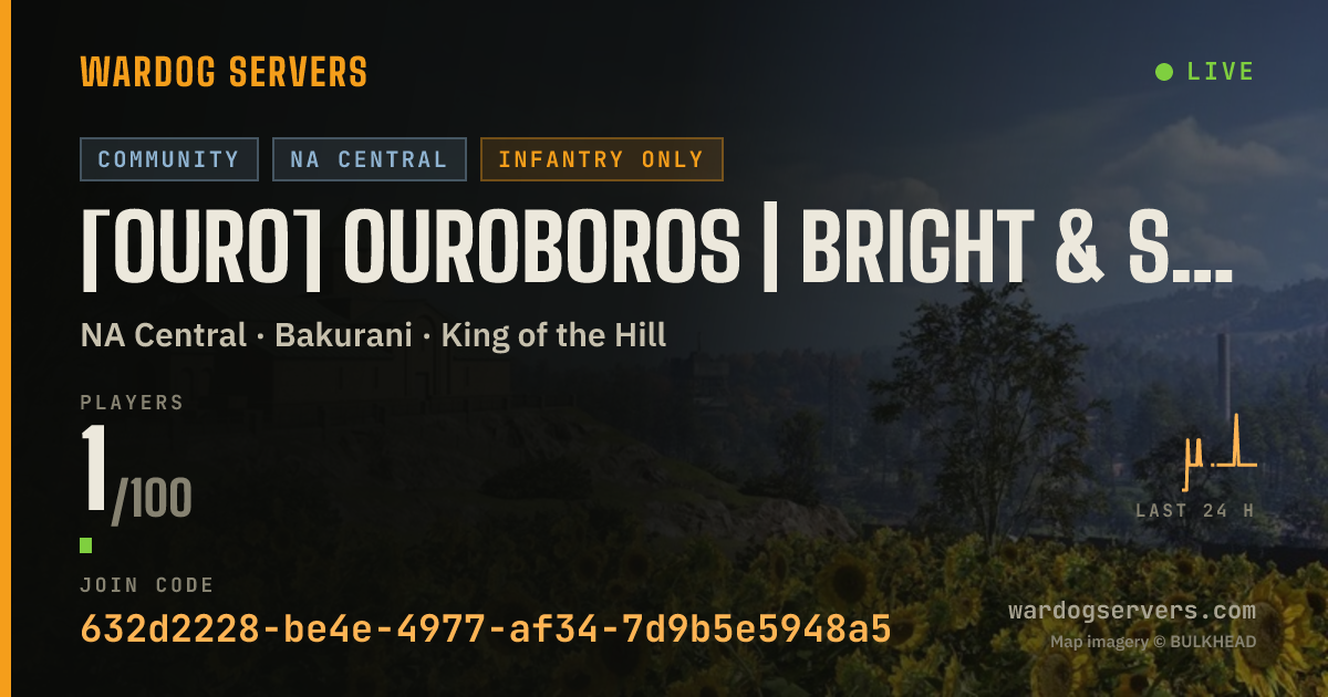 Live status banner for [OURO] OUROBOROS | Bright & Sunny