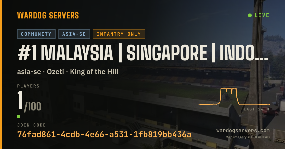 Live status banner for #1 MALAYSIA | SINGAPORE | INDONESIA | THAILAND | ENG+MALAY