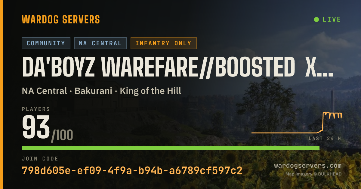 Live status banner for Da'Boyz Warefare//Boosted XP cash ACTIVE ADMINS