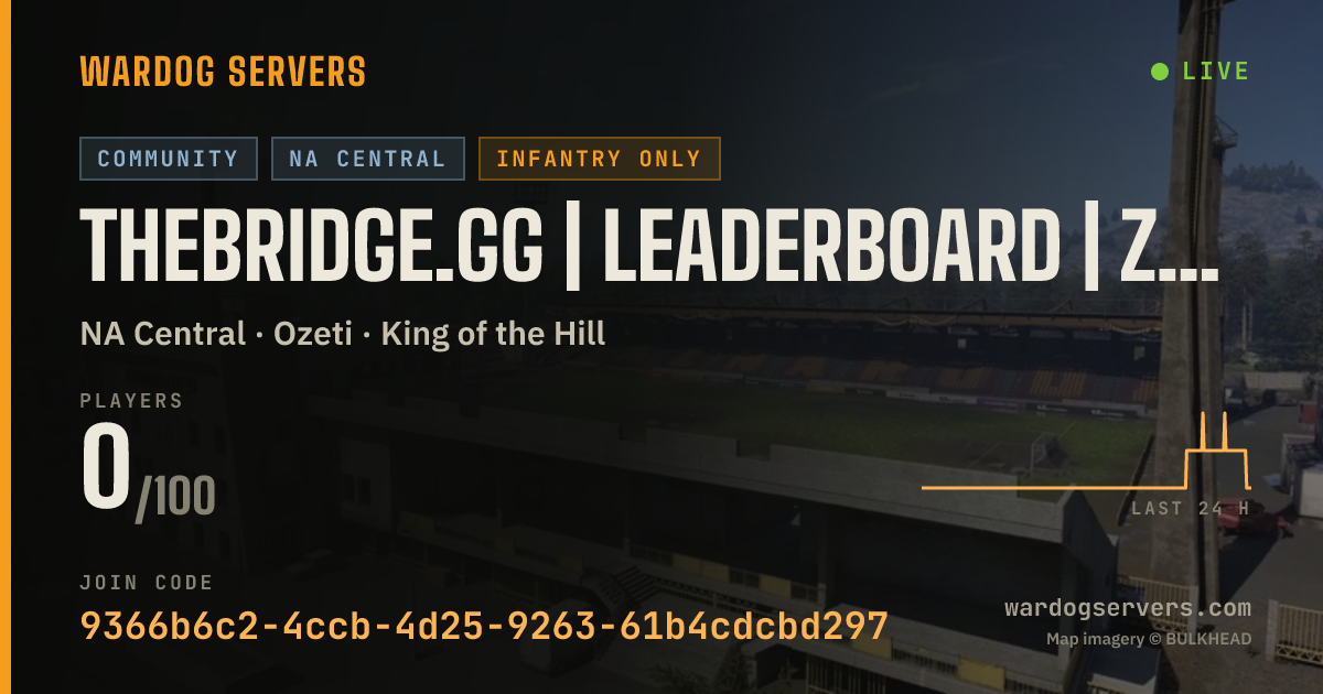 Live status banner for theBRIDGE.gg | Leaderboard | Zestafona & Ozeti