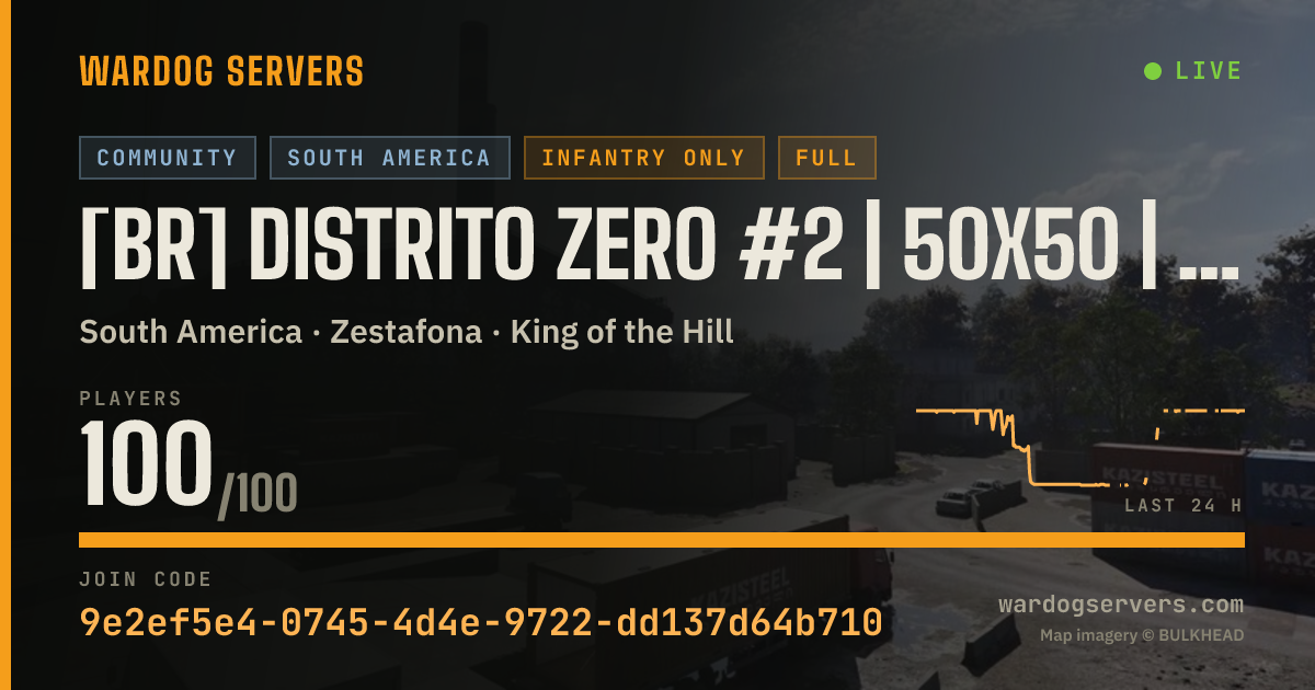 Live status banner for [BR] DISTRITO ZERO #2 | 50x50 | discord.gg/distritozero