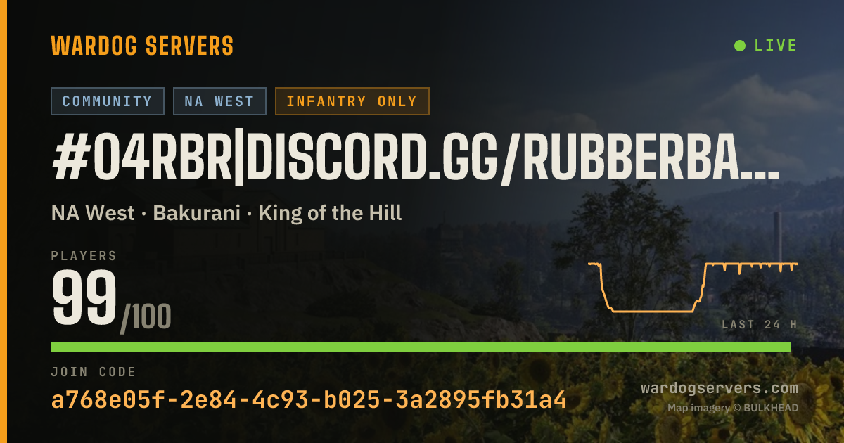 Live status banner for #04RBR|discord.gg/rubberbandrangers|Hosted by Qonzer