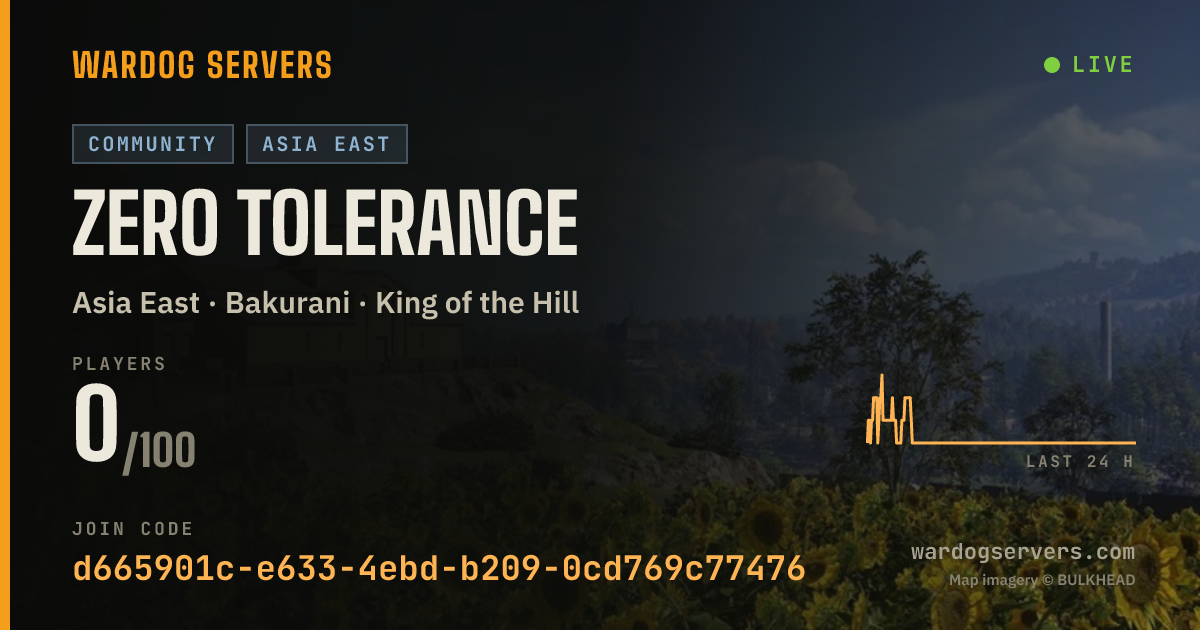 Live status banner for ZERO TOLERANCE