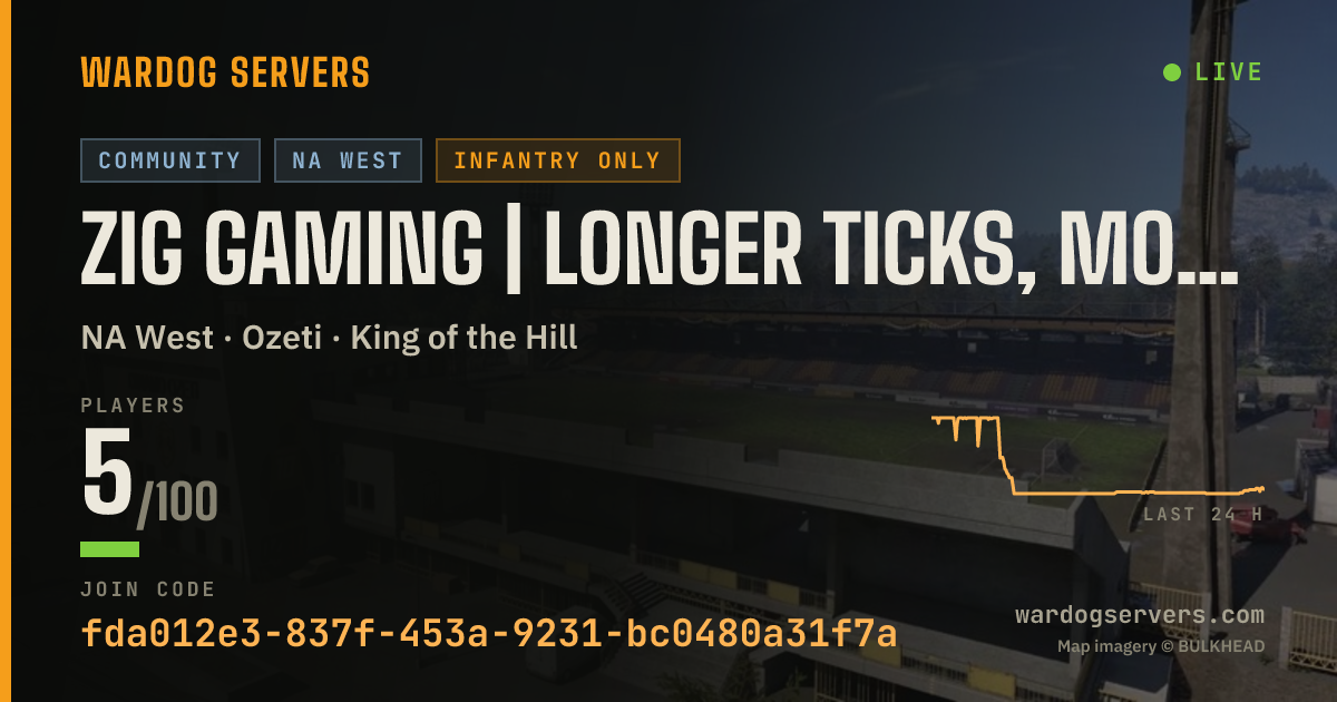 Live status banner for ZIG GAMING | LONGER TICKS, MORE $$$ | NO BADMINS | SEED FOR VIP