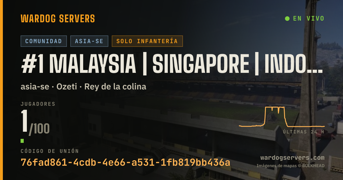 Banner de estado en vivo de #1 MALAYSIA | SINGAPORE | INDONESIA | THAILAND | ENG+MALAY