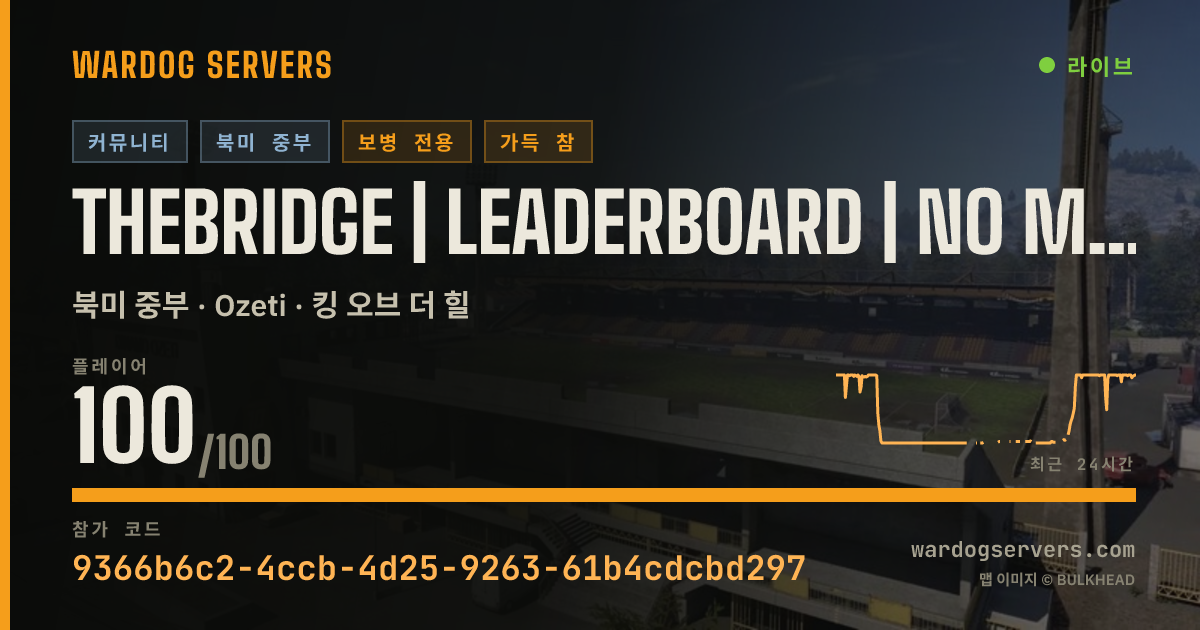 theBRIDGE | Leaderboard | No MGL40 Heli | No Turrets 실시간 상태 배너