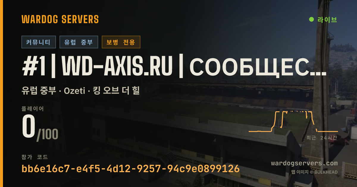 #1 | WD-AXIS.RU | Сообщество 실시간 상태 배너