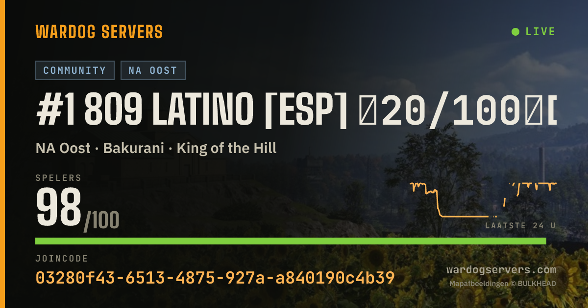 Live statusbanner voor #1 809 Latino [ESP] │20/100│discord.gg/809latino