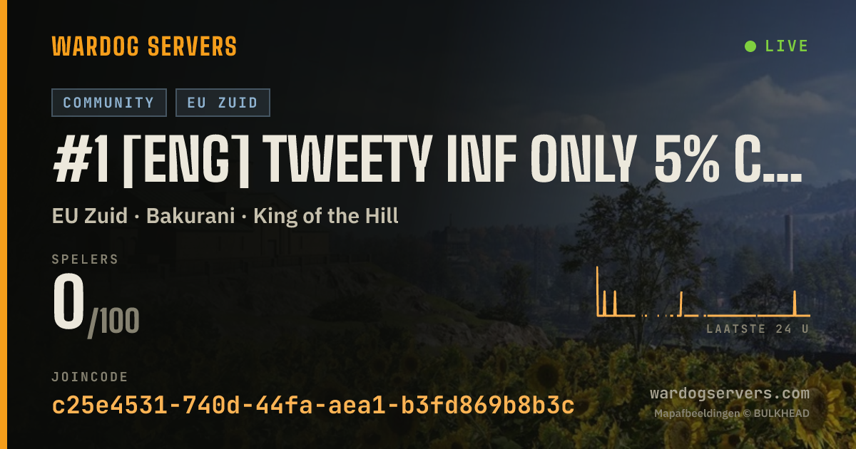 Live statusbanner voor #1 [ENG] TWEETY inf only 5% cash+ [ACTIVE ADMIN]