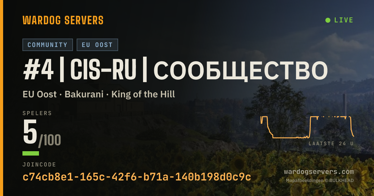 Live statusbanner voor #4 | CIS-RU | Сообщество