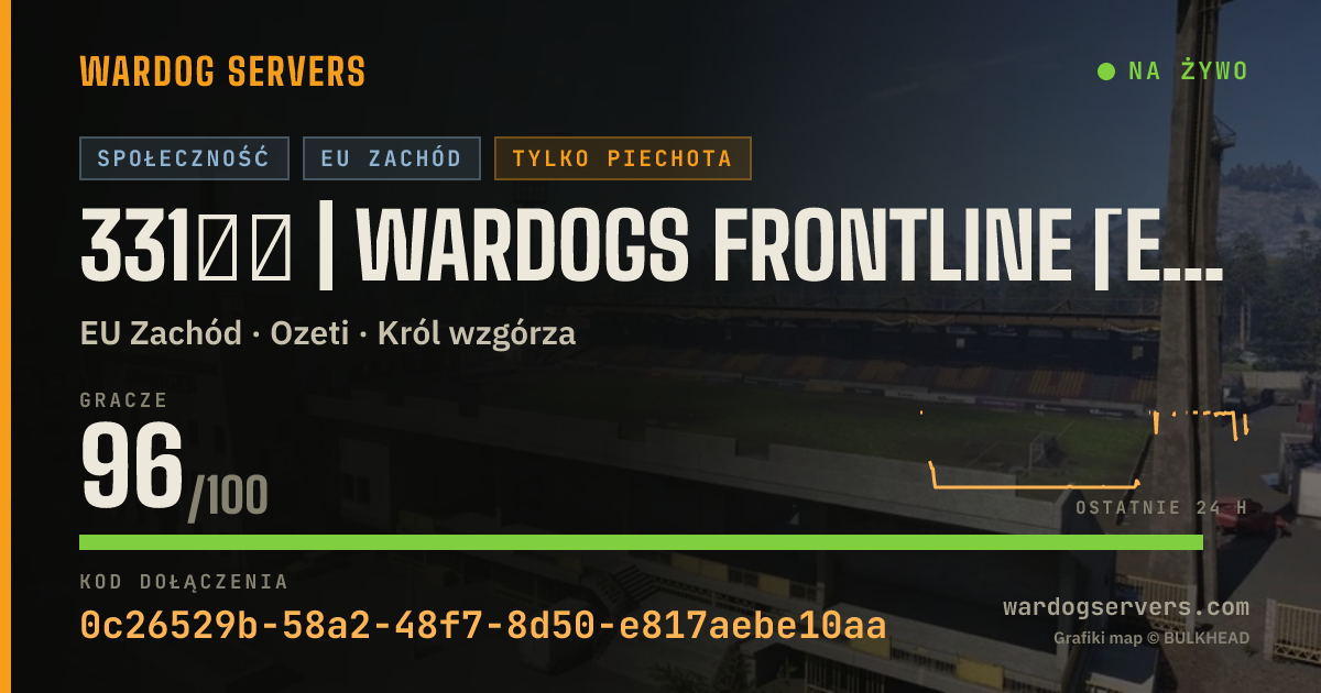 Baner ze statusem na żywo: 331ˢᵗ | Wardogs Frontline [EN] | Discord.gg/331st