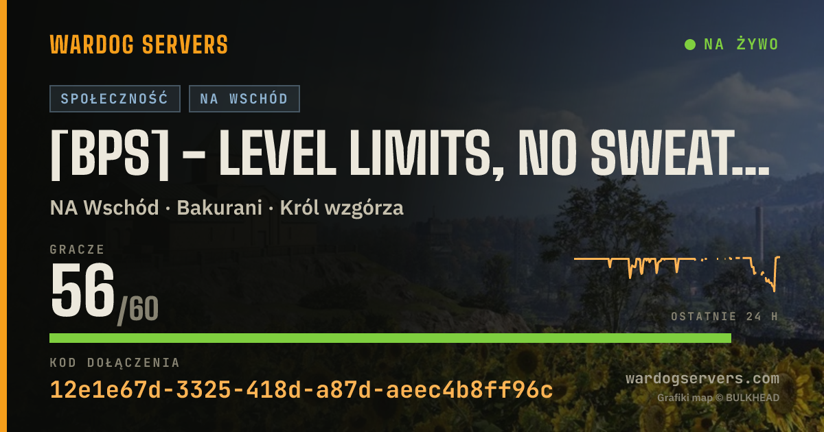Baner ze statusem na żywo: [BPS] - Level limits, NO SWEATS OR HACKERS!