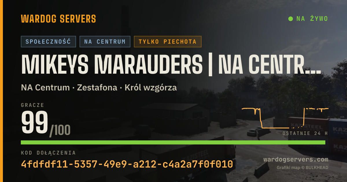 Baner ze statusem na żywo: Mikeys Marauders | NA Central 1 | https://discord.gg/mikeys-mm