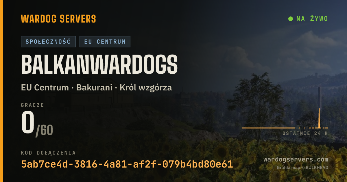 Baner ze statusem na żywo: balkanwardogs