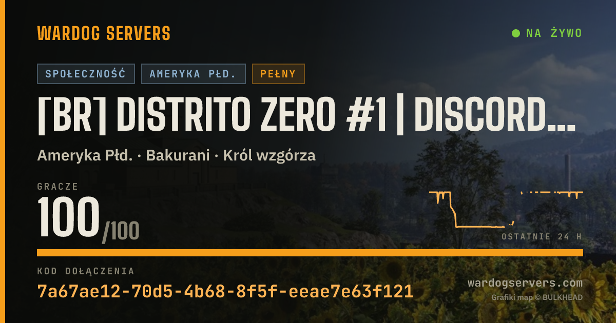 Baner ze statusem na żywo: [BR] DISTRITO ZERO #1 | Discord.gg/distritozero