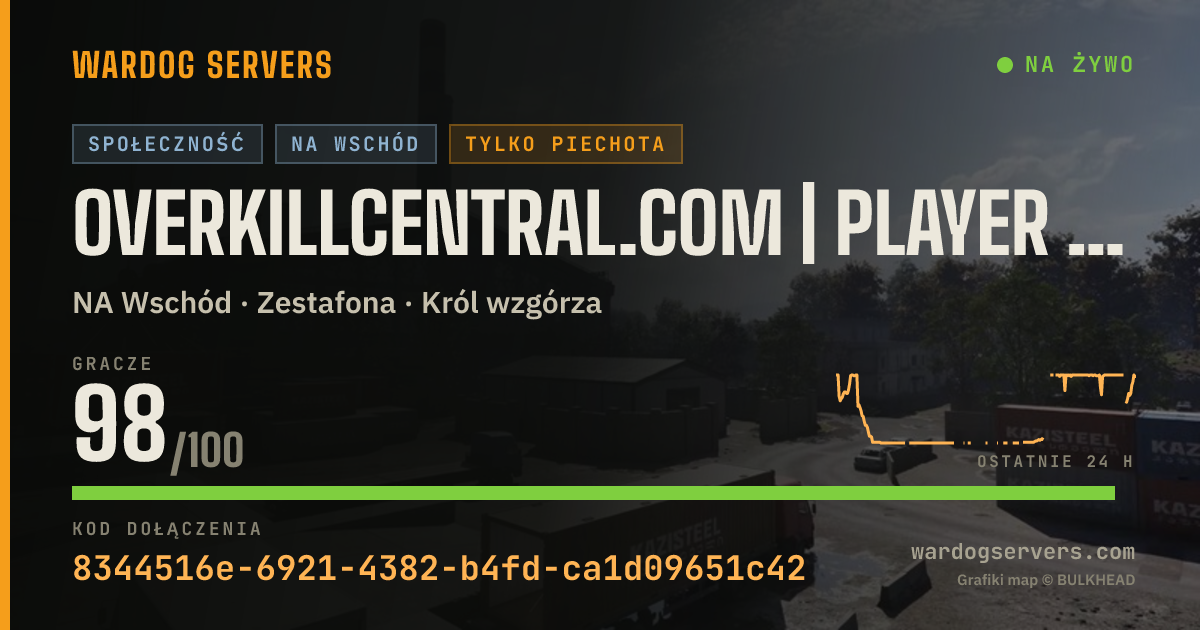 Baner ze statusem na żywo: OverKillCentral.com | Player Voting | Maps | Modes | Weather