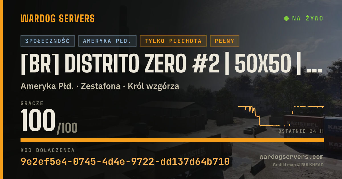 Baner ze statusem na żywo: [BR] DISTRITO ZERO #2 | 50x50 | discord.gg/distritozero