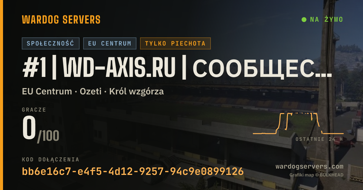 Baner ze statusem na żywo: #1 | WD-AXIS.RU | Сообщество