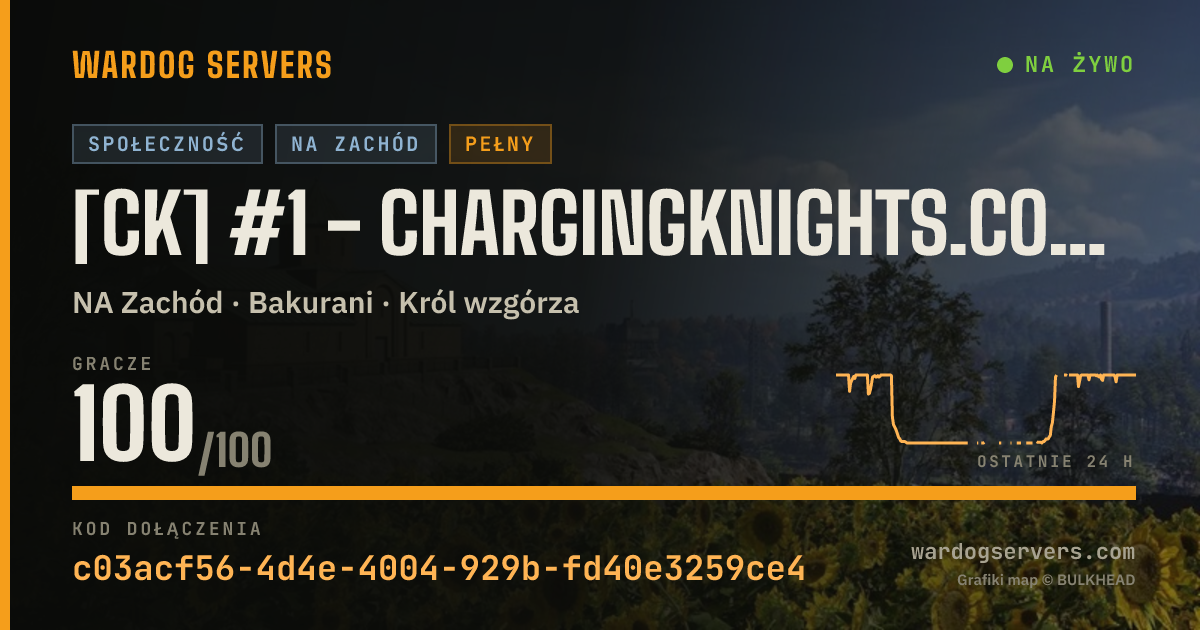 Baner ze statusem na żywo: [CK] #1 - ChargingKnights.com | Active Admins |