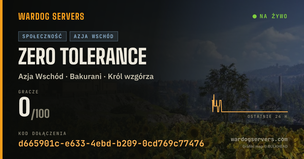 Baner ze statusem na żywo: ZERO TOLERANCE