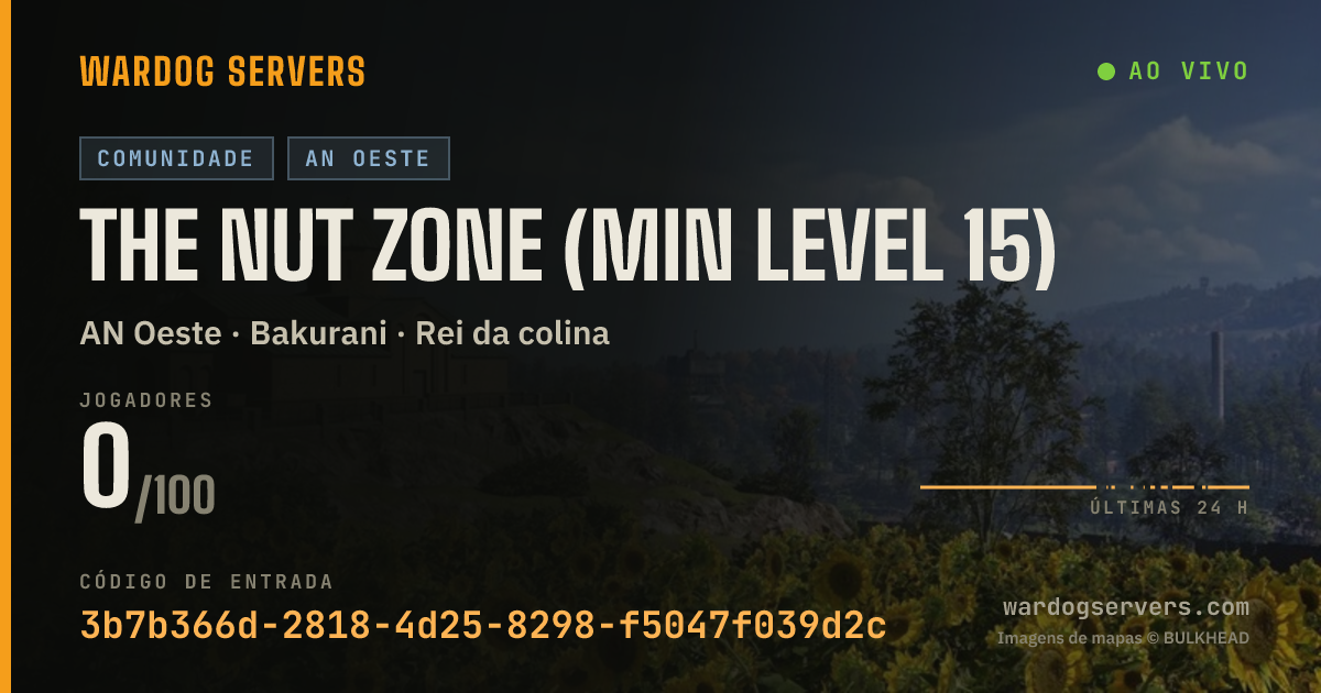 Banner de status ao vivo de The Nut Zone (Min Level 15)