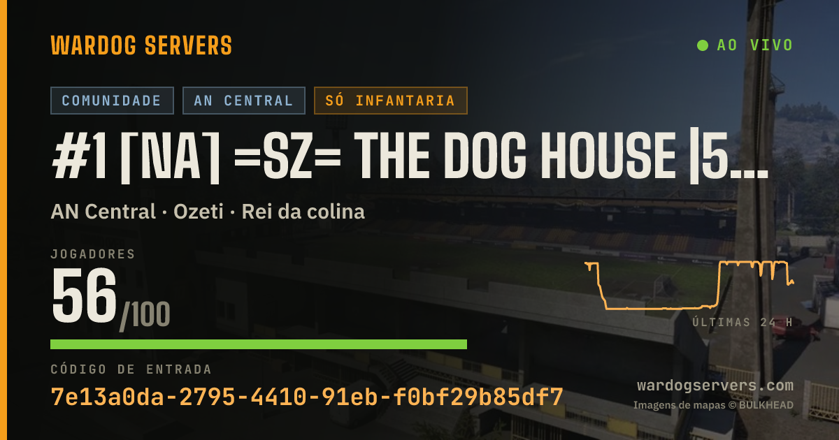 Banner de status ao vivo de #1 [NA] =SZ= The Dog House |50 vs 50|Admins |Discord.gg/SierraZu