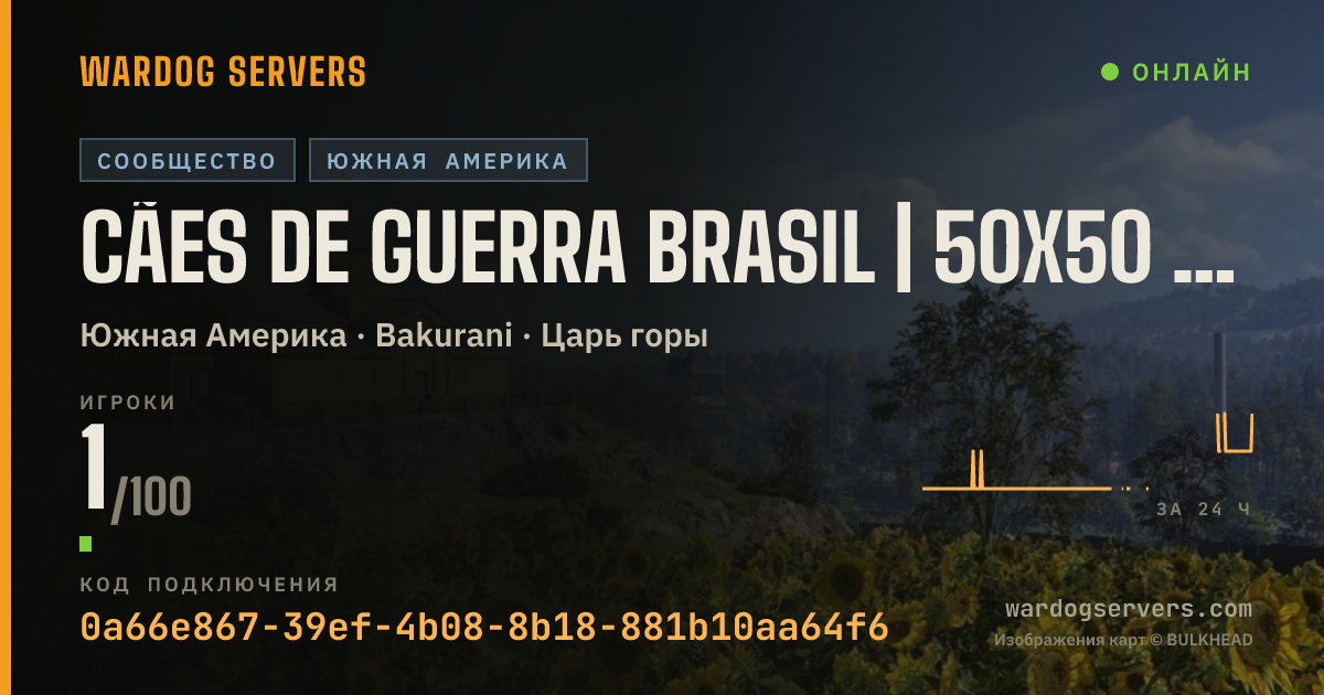 Баннер статуса сервера Cães De Guerra BRASIL | 50x50 VERDE X AZUL
