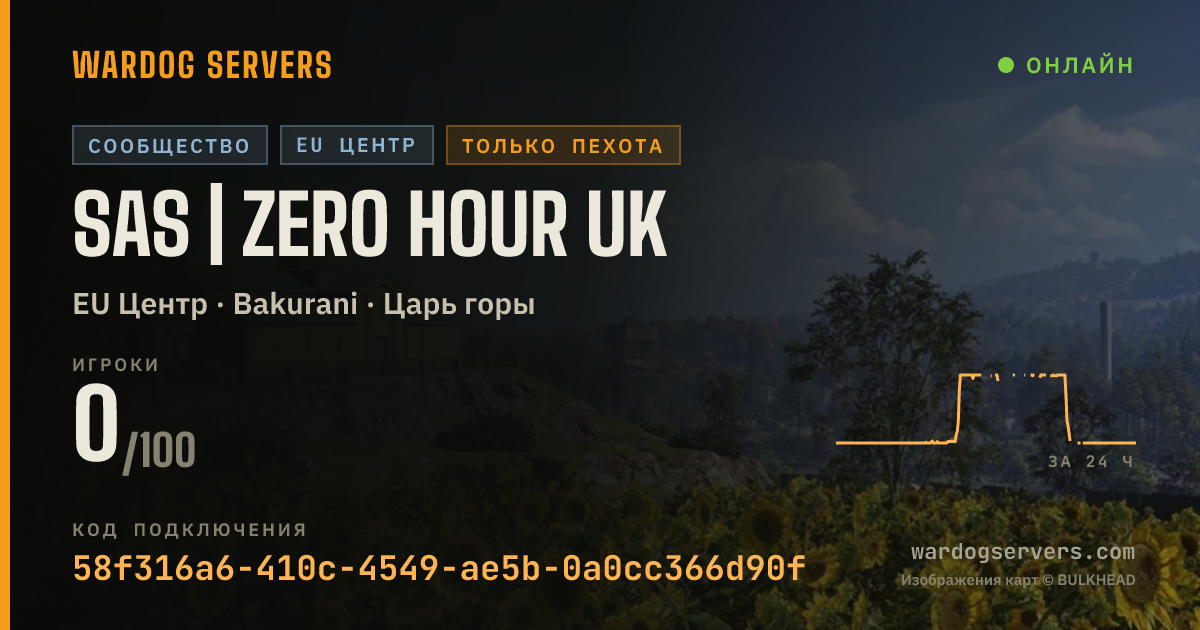 Баннер статуса сервера SAS | Zero Hour UK