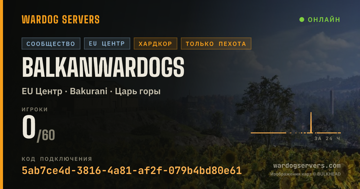 Баннер статуса сервера balkanwardogs