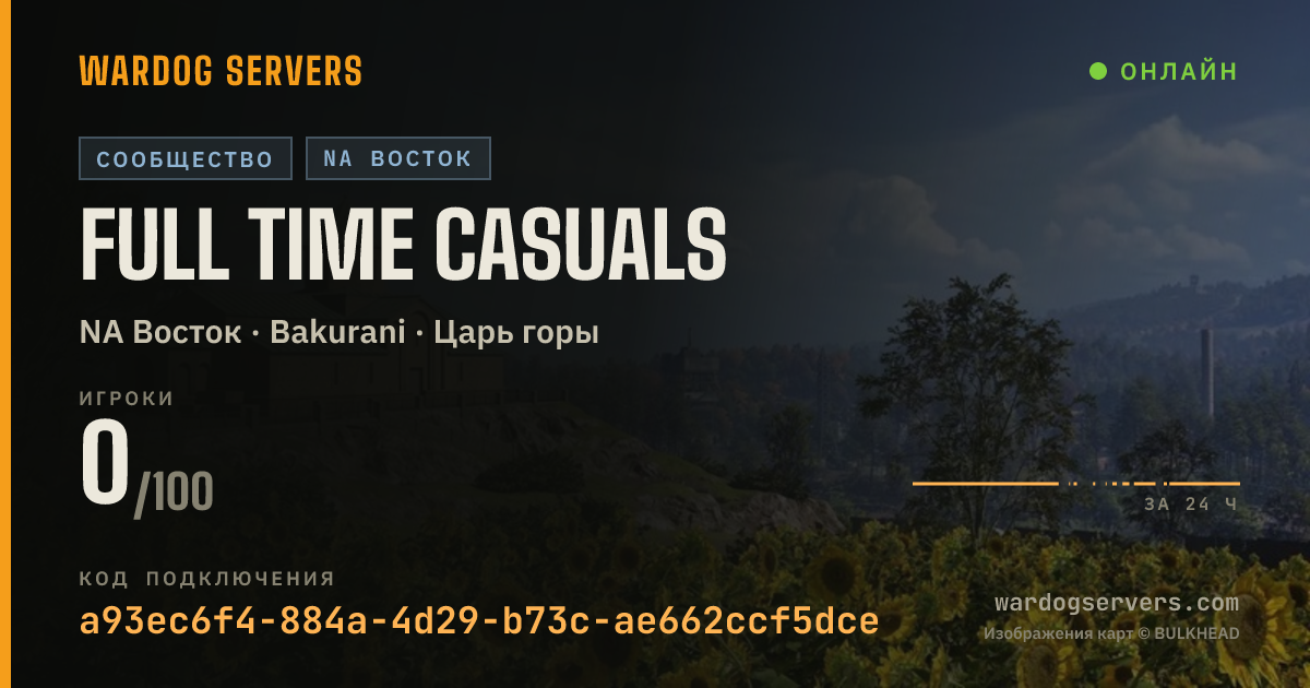 Баннер статуса сервера Full Time Casuals