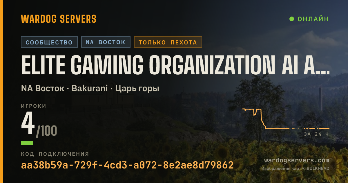 Баннер статуса сервера Elite Gaming Organization AI Anticheat LIVE Admin $ Bonus