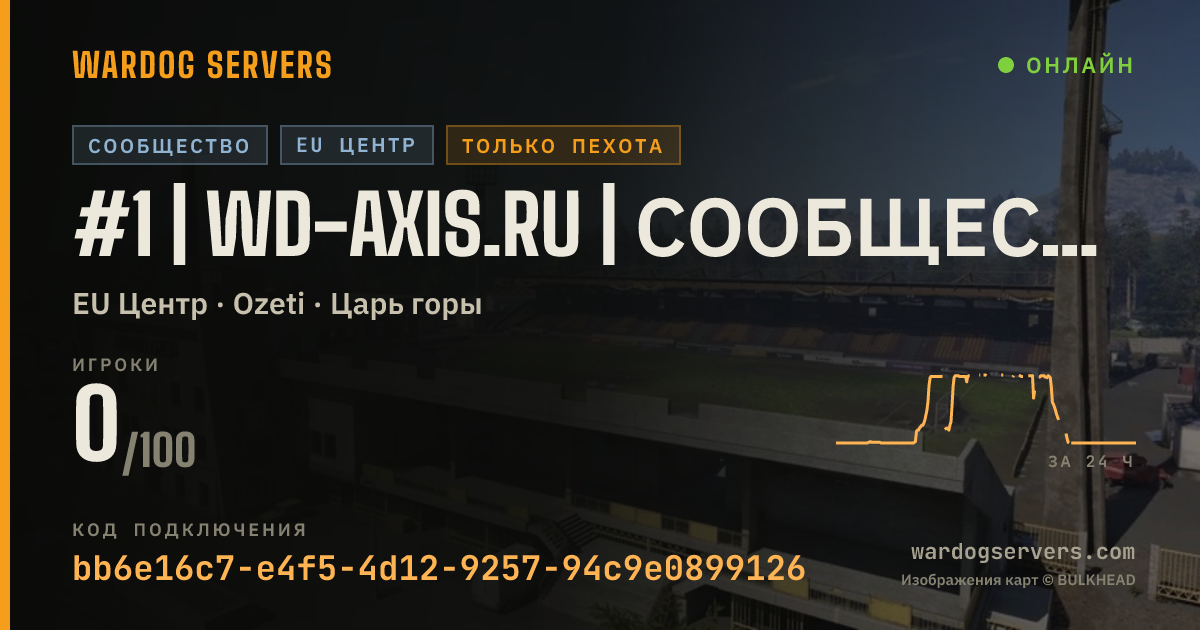 Баннер статуса сервера #1 | WD-AXIS.RU | Сообщество