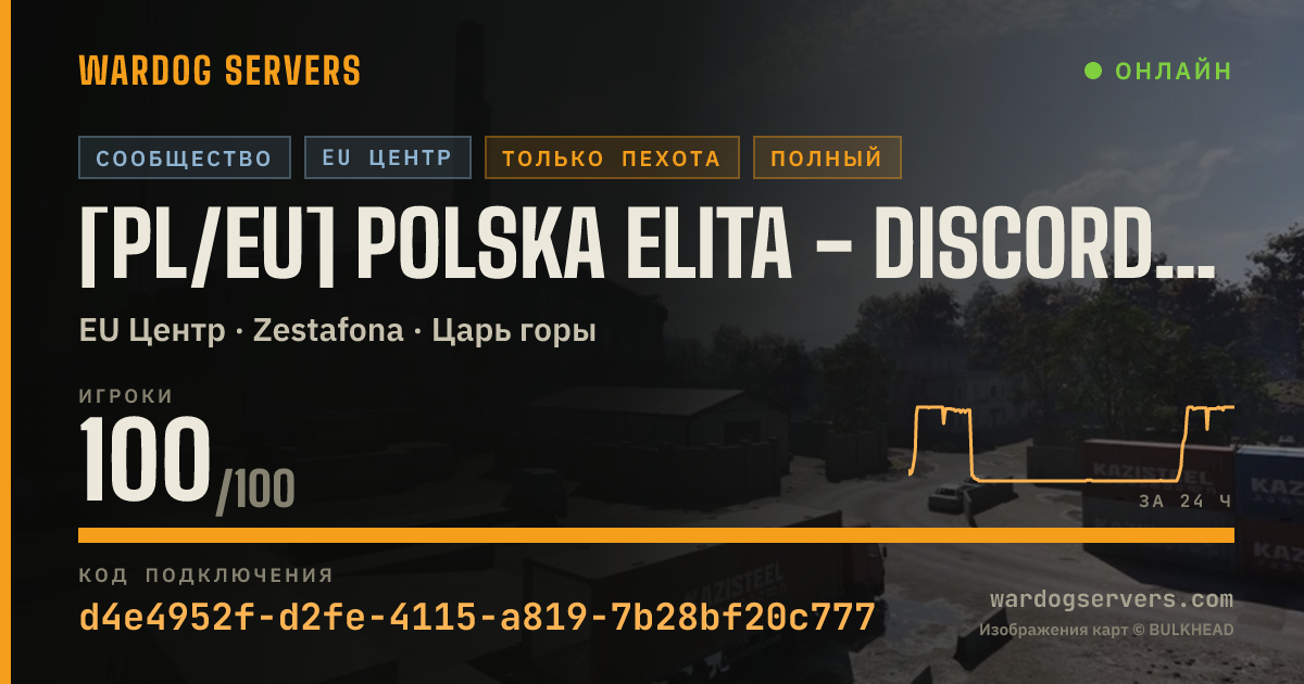 Баннер статуса сервера [PL/EU] Polska Elita - discord.com/polskaelita