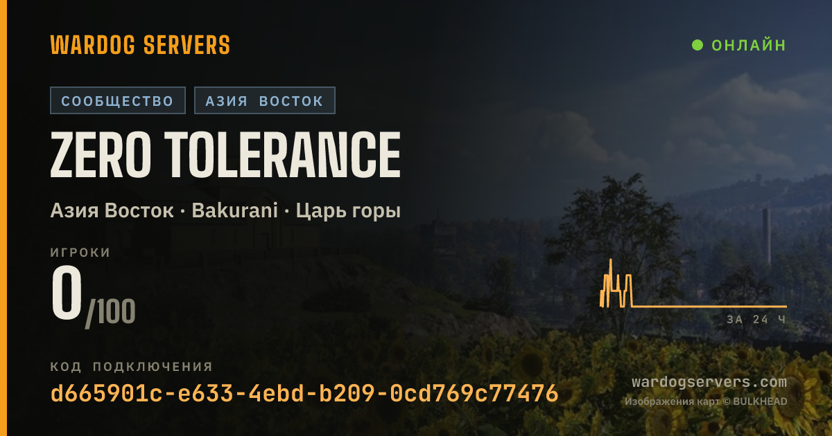 Баннер статуса сервера ZERO TOLERANCE