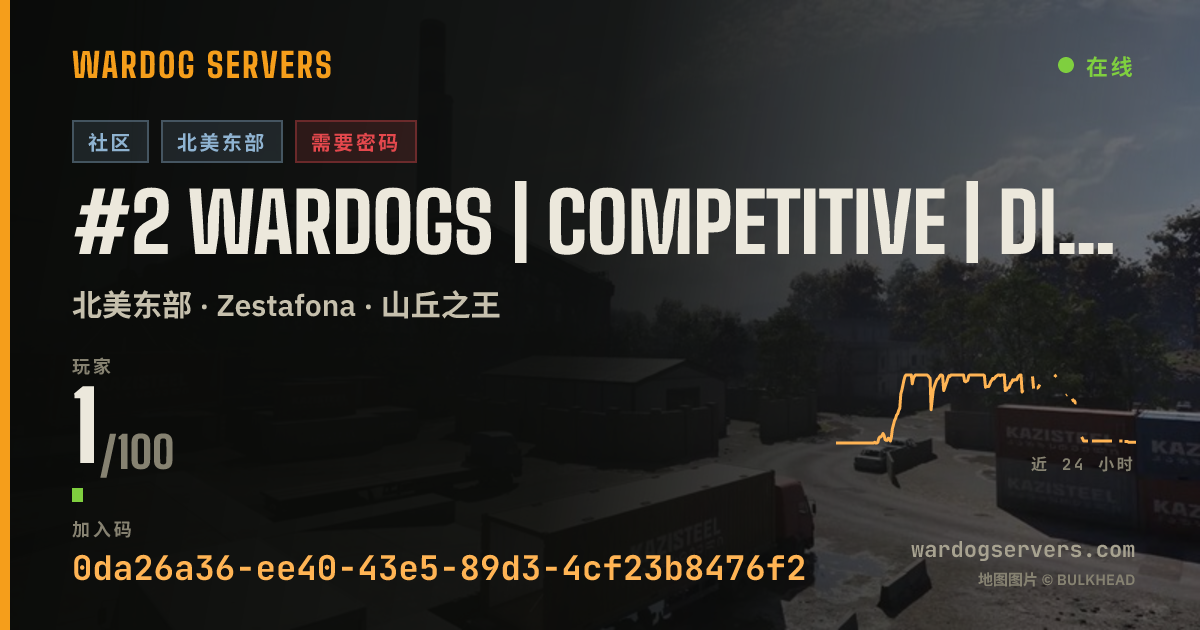 #2 Wardogs | Tactical Realism | Active Mods 的实时状态横幅