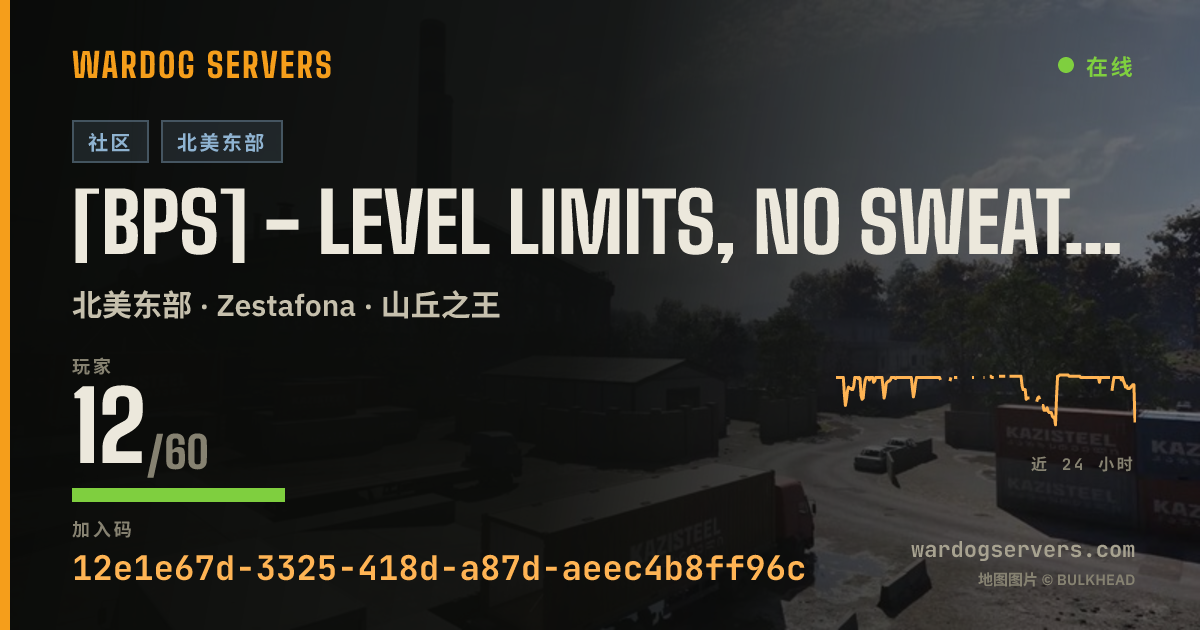 [BPS] - Level limits, NO SWEATS OR HACKERS! 的实时状态横幅