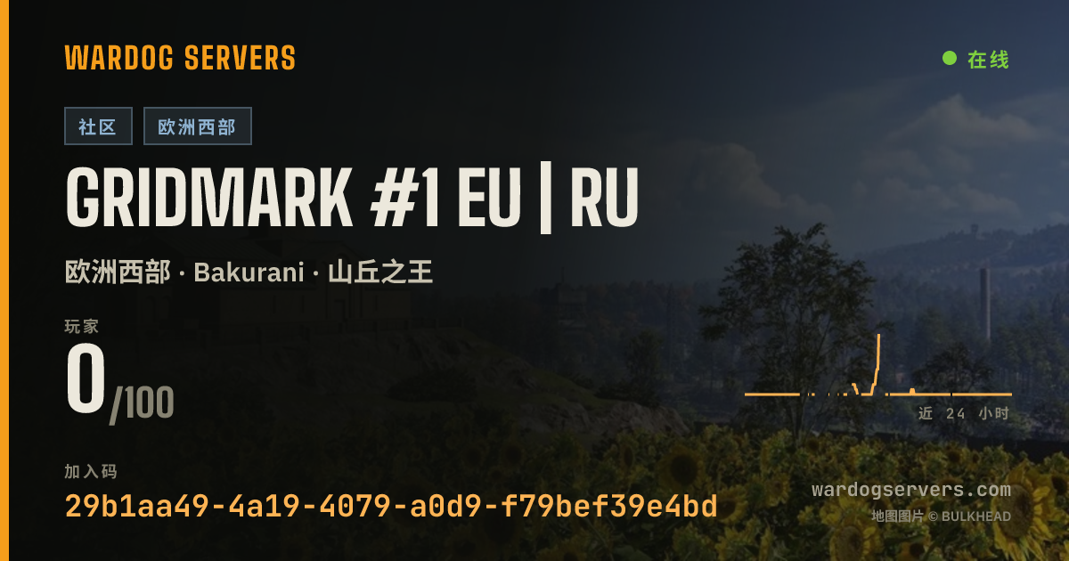 GRIDMARK #1 EU | RU 的实时状态横幅