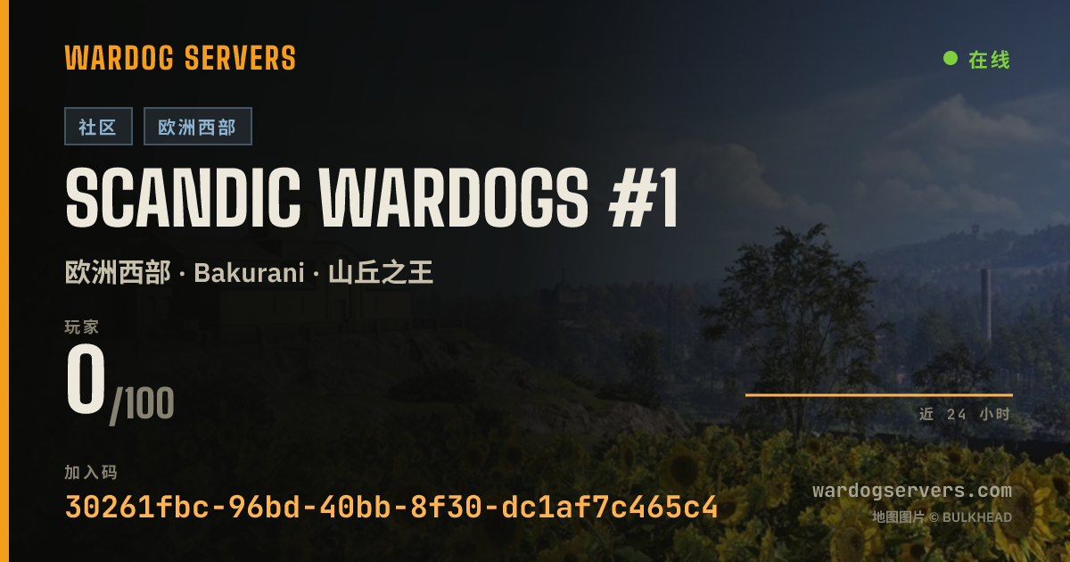 Scandic Wardogs #1 的实时状态横幅