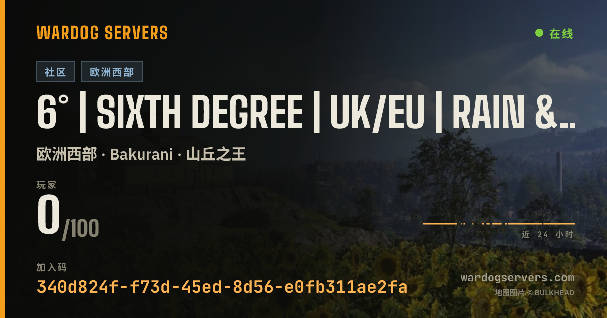 6° | Sixth Degree | UK/EU | RAIN & CLEAR 的实时状态横幅