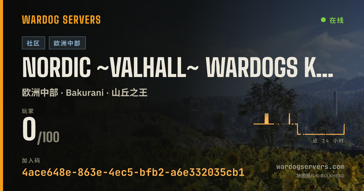 Nordic ~Valhall~ WarDogs Komplett Kaos 的实时状态横幅