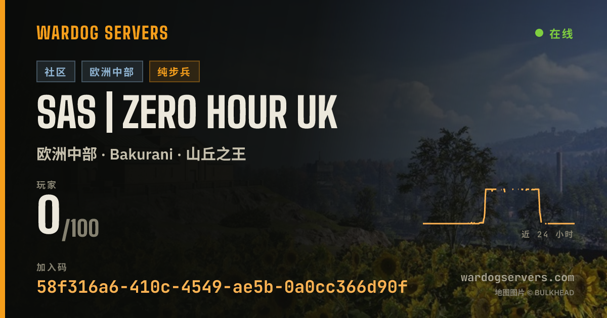 SAS | Zero Hour UK 的实时状态横幅